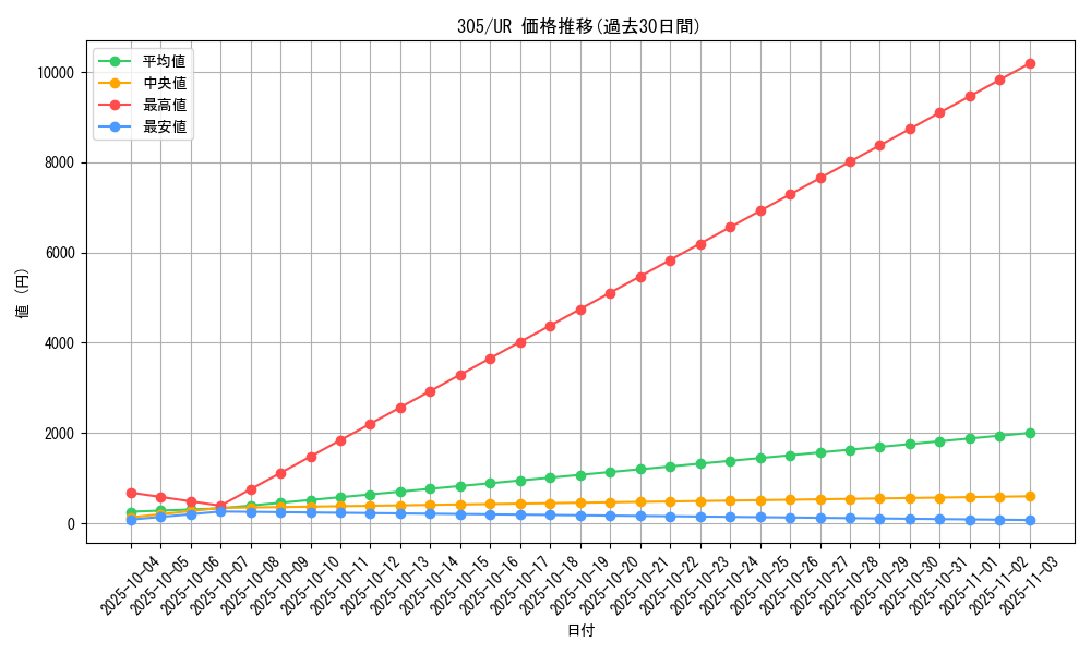 series_29933_rarity_7_graph