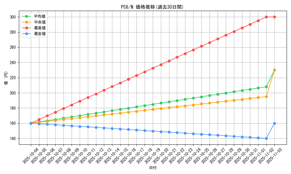 series_29987_rarity_1_graph