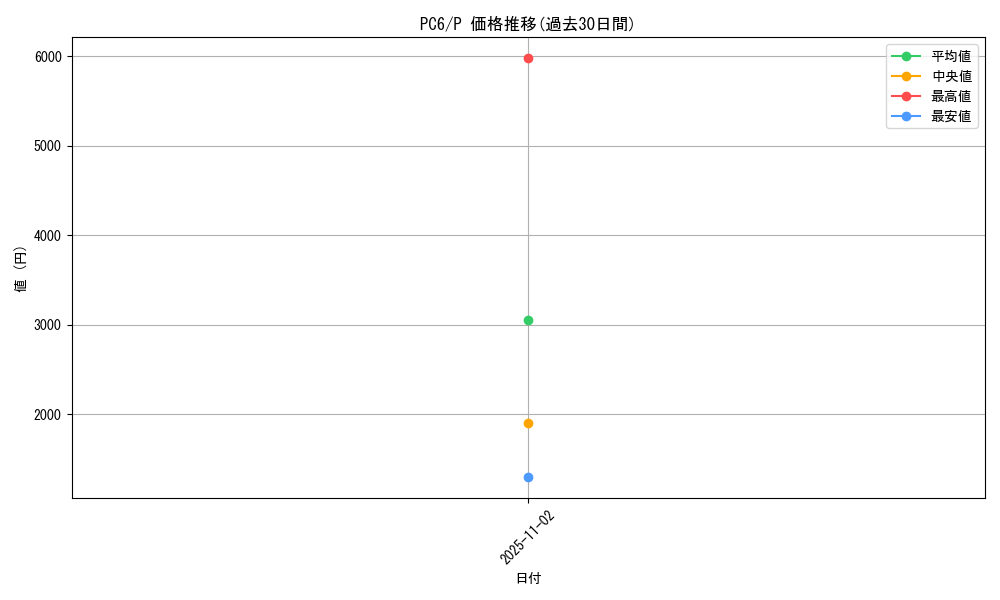 series_29987_rarity_2_graph