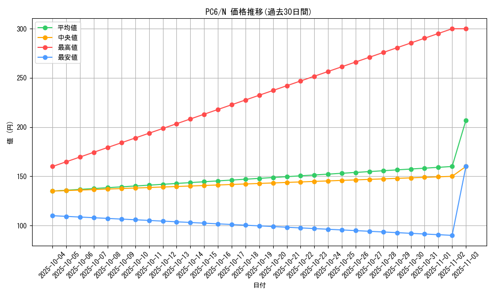 series_30054_rarity_1_graph