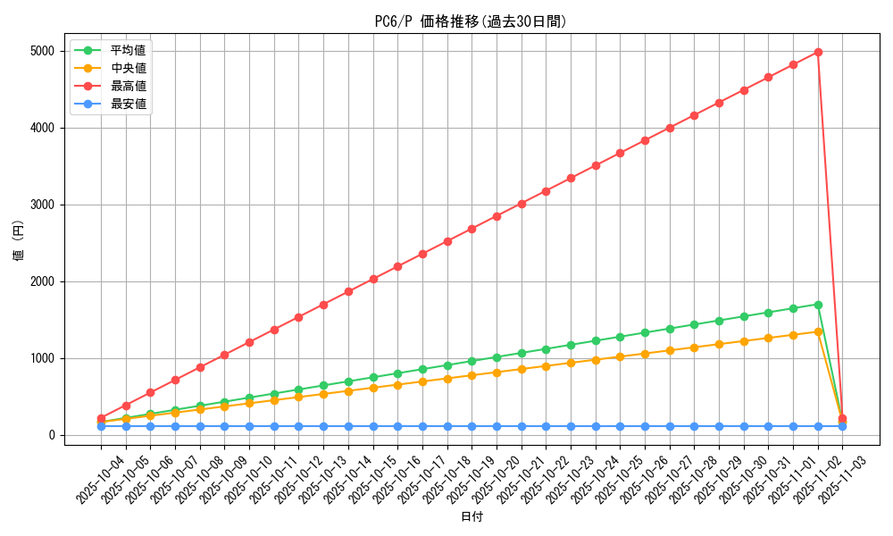 series_30054_rarity_2_graph