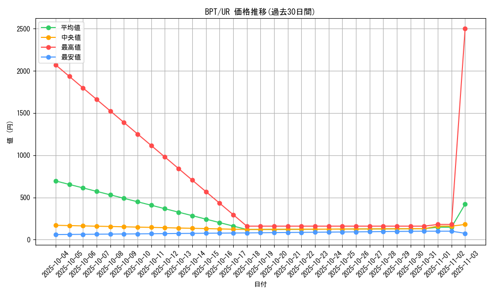series_30089_rarity_7_graph