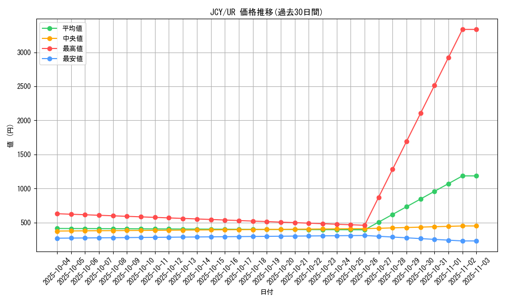 series_30090_rarity_7_graph