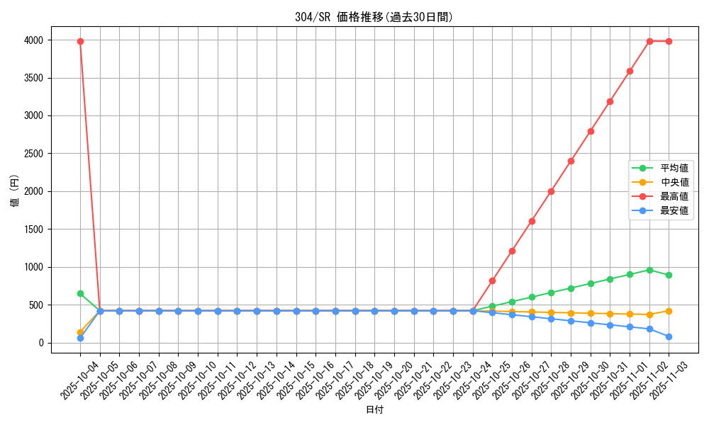 series_30102_rarity_3_graph