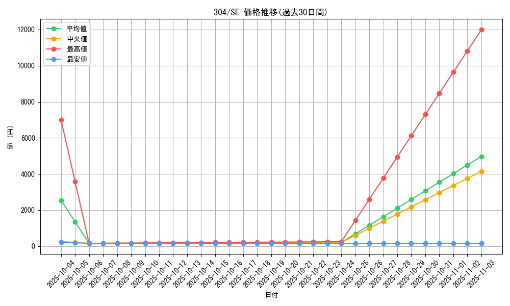series_30102_rarity_5_graph