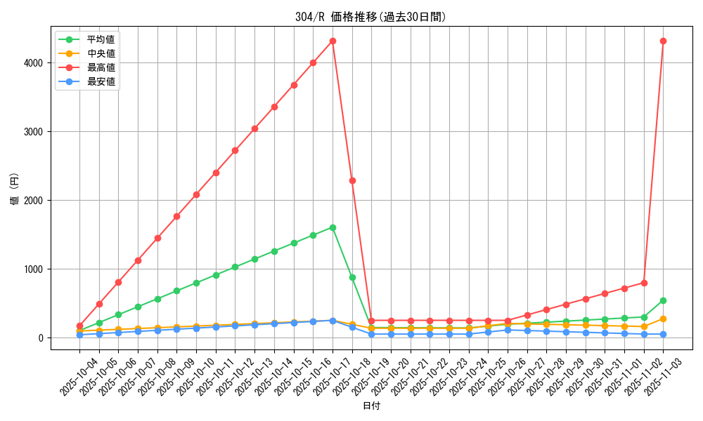 series_30102_rarity_62_graph