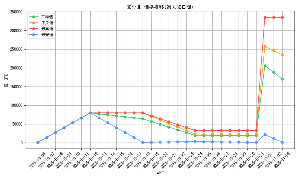 series_30102_rarity_77_graph