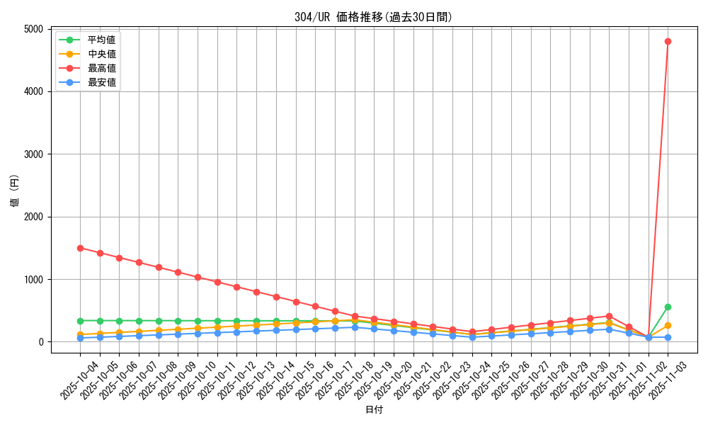 series_30102_rarity_7_graph
