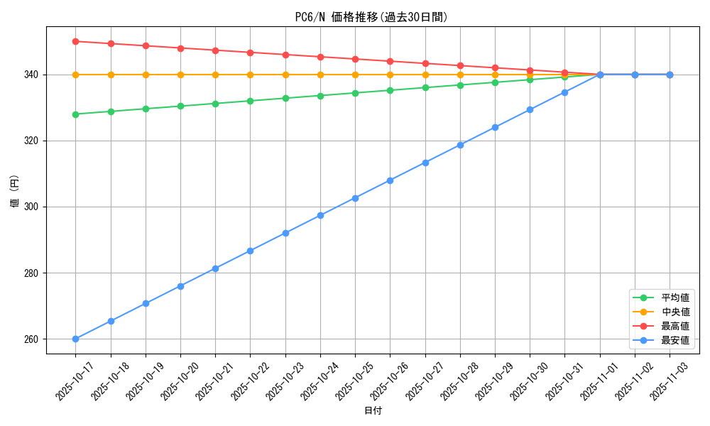 series_30206_rarity_1_graph