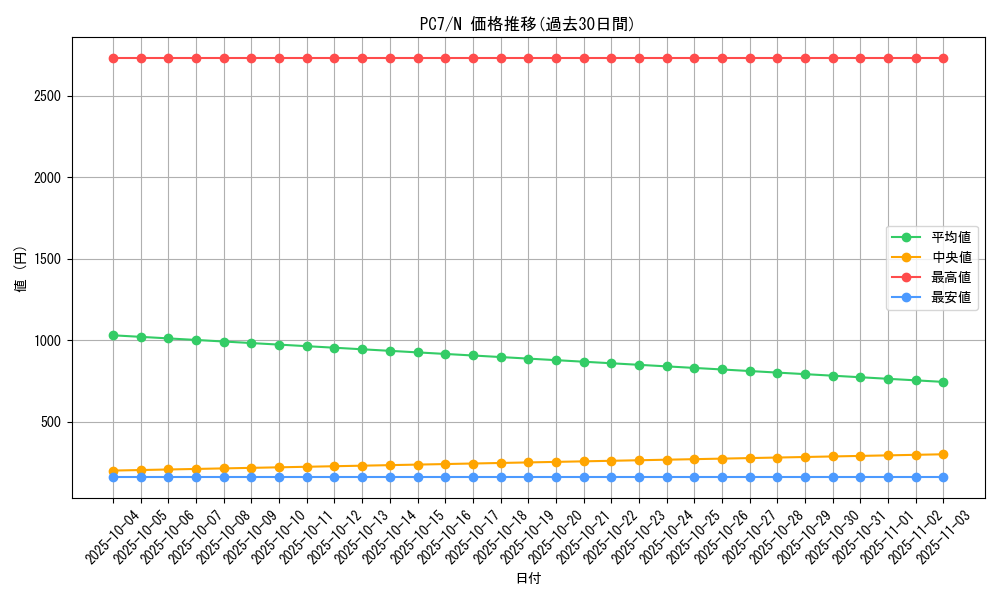 series_30254_rarity_1_graph