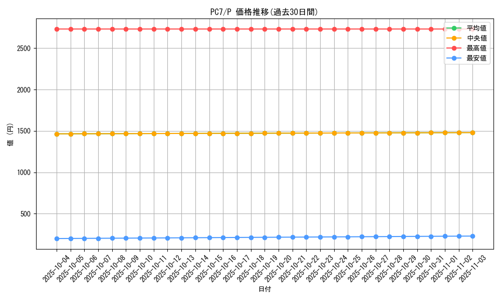 series_30254_rarity_2_graph