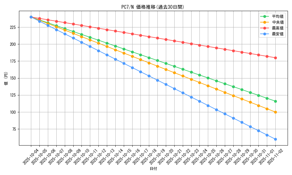 series_30267_rarity_1_graph