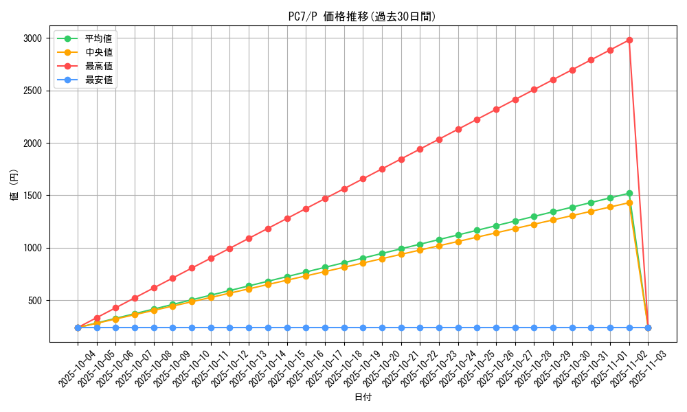 series_30267_rarity_2_graph