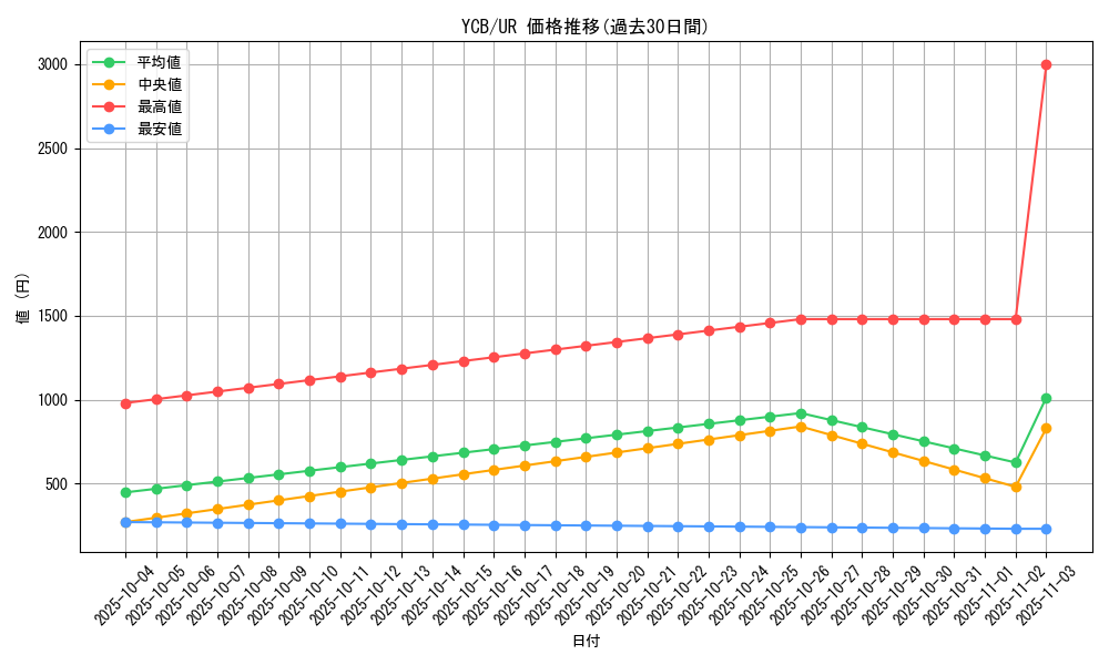series_30277_rarity_7_graph