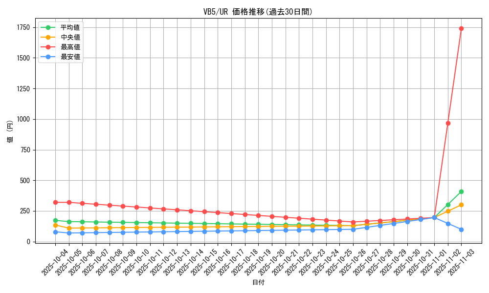 series_30283_rarity_7_graph
