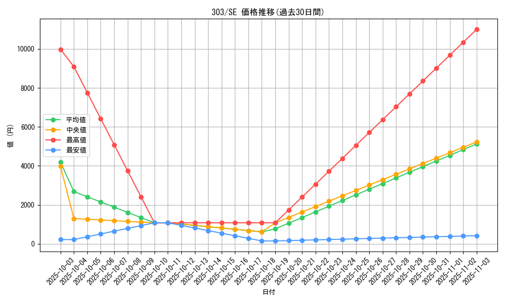 series_30291_rarity_5_graph