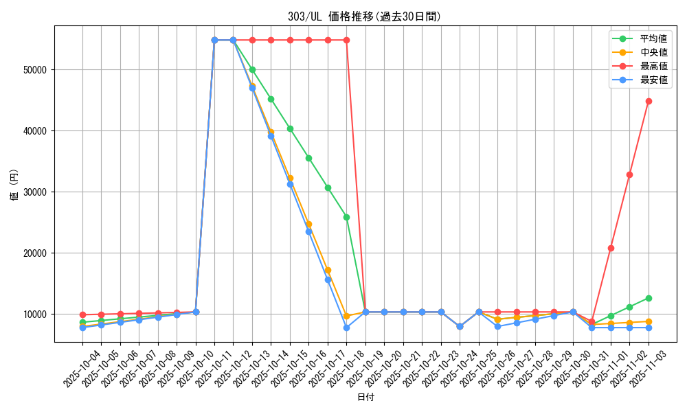 series_30291_rarity_77_graph