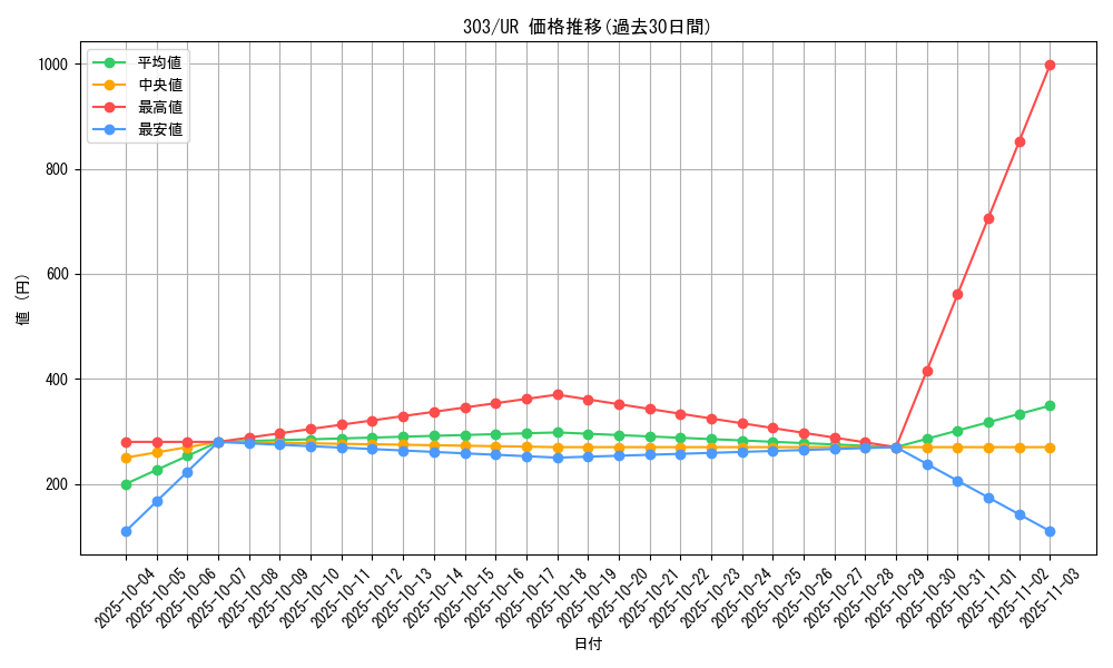 series_30291_rarity_7_graph