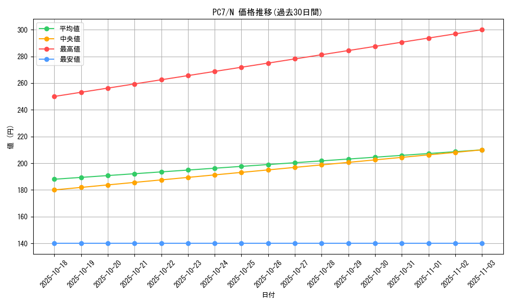 series_30295_rarity_1_graph