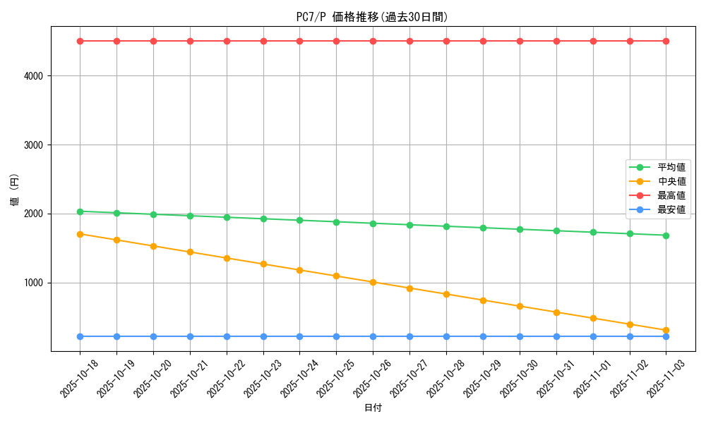 series_30295_rarity_2_graph