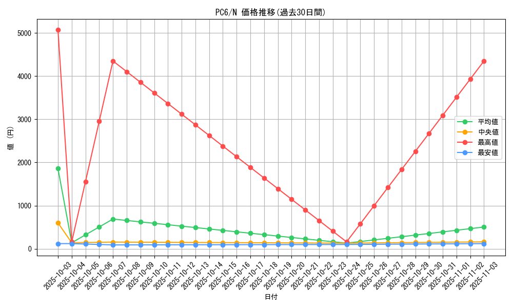series_30377_rarity_1_graph