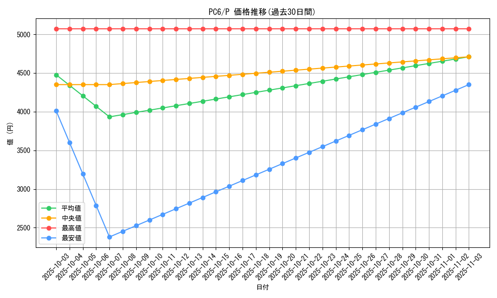 series_30377_rarity_2_graph
