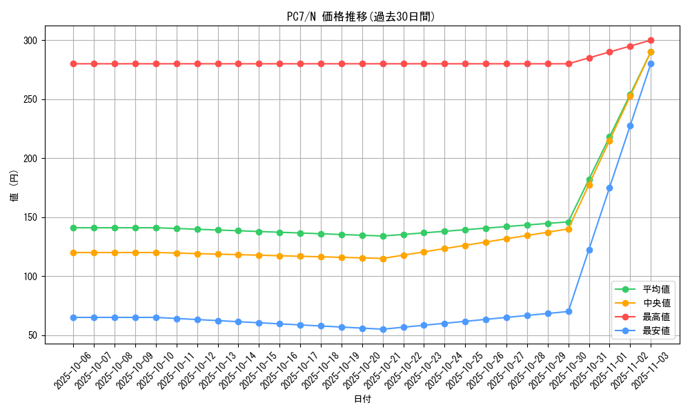 series_30420_rarity_1_graph