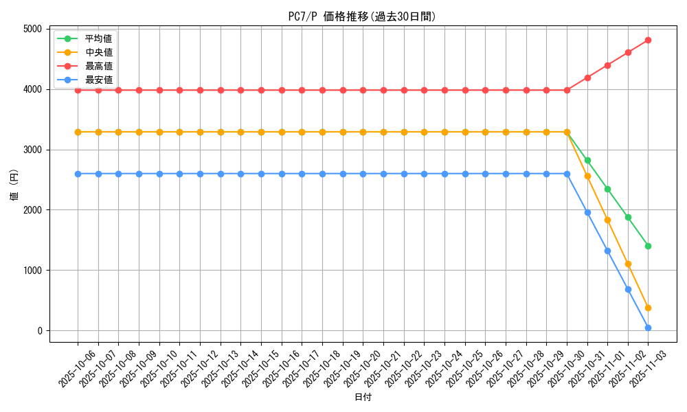 series_30420_rarity_2_graph