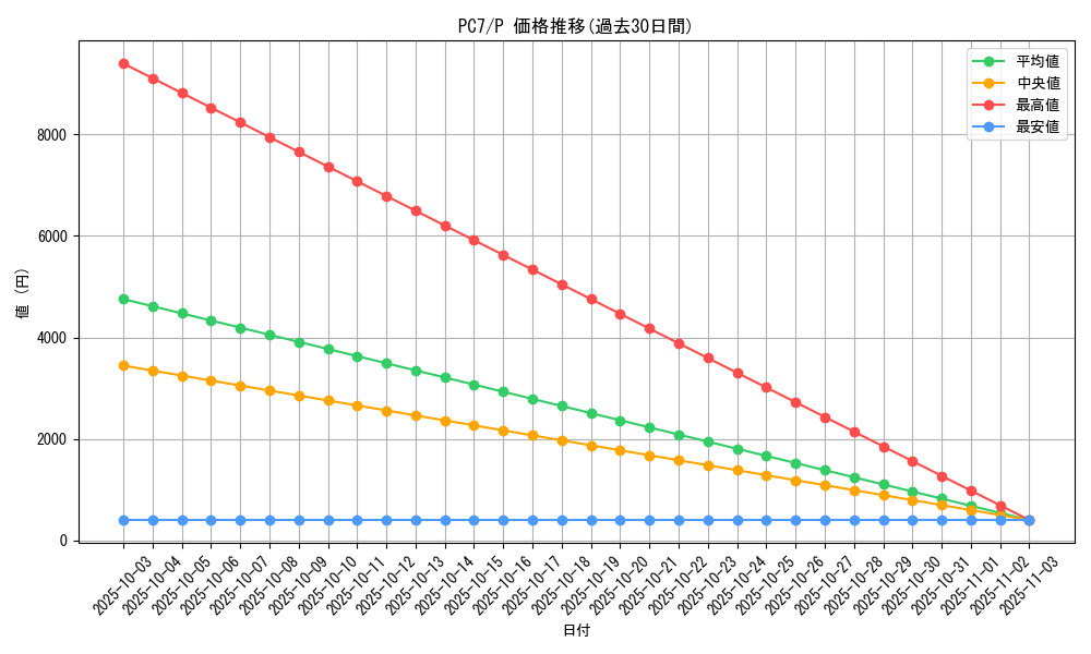 series_30425_rarity_2_graph