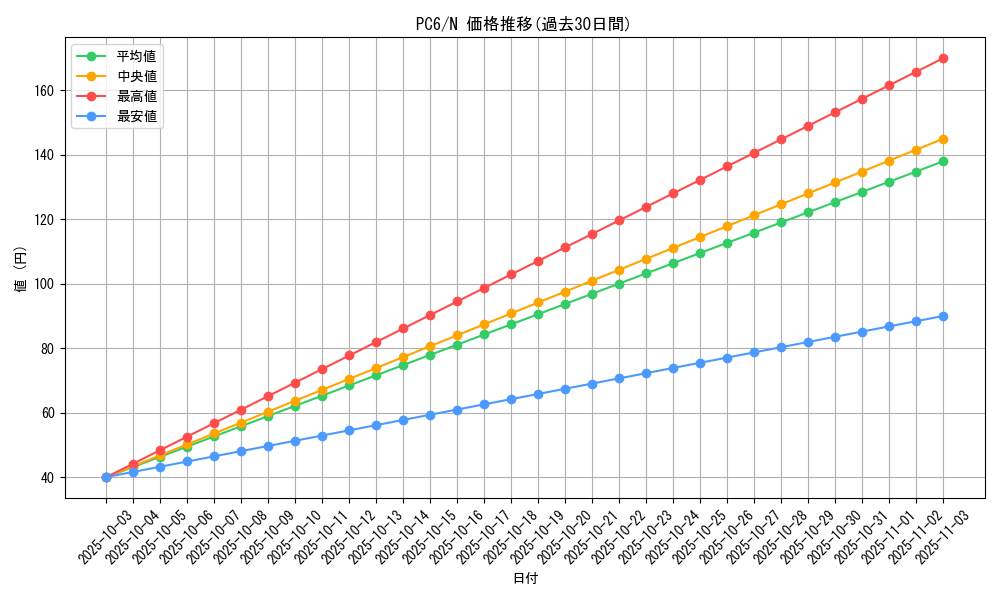 series_30435_rarity_1_graph