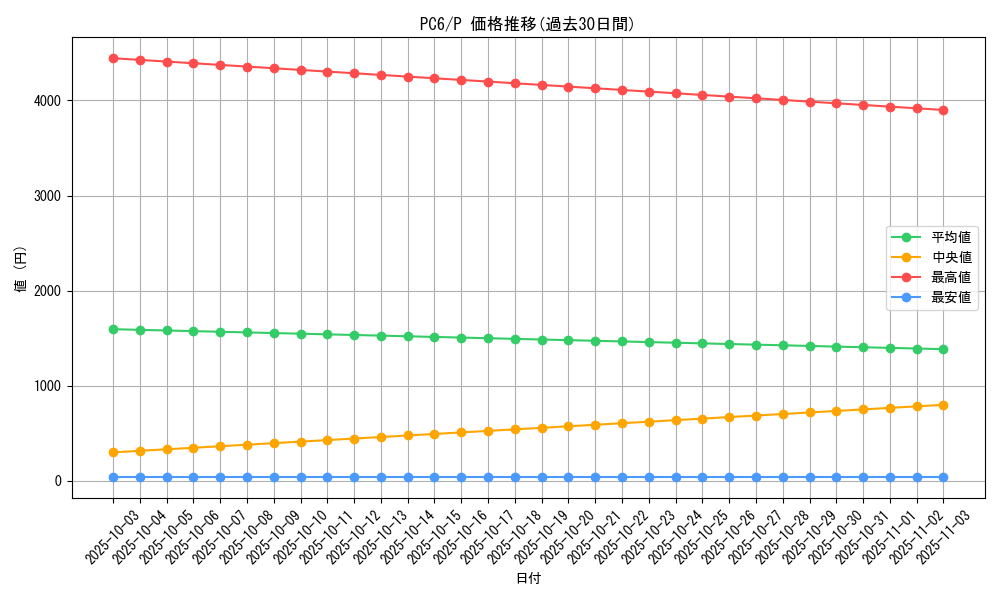 series_30435_rarity_2_graph