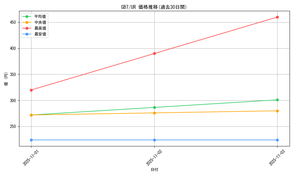 series_30504_rarity_7_graph