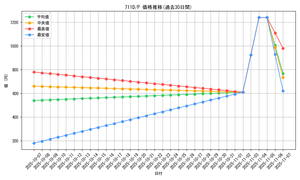 series_30524_rarity_2_graph