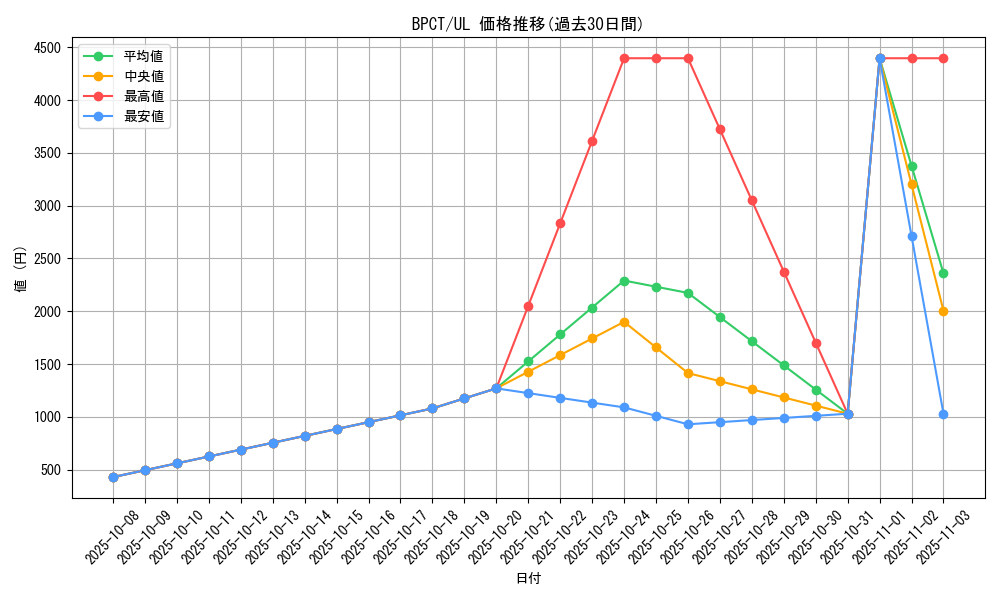 series_30711_rarity_77_graph
