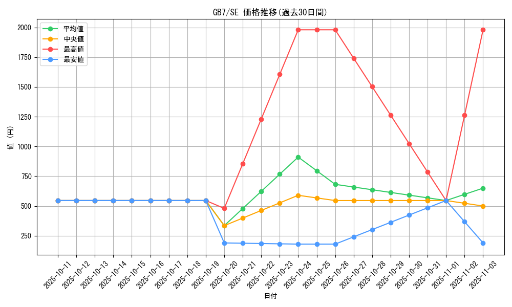 series_30712_rarity_5_graph