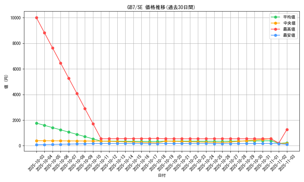 series_30719_rarity_5_graph