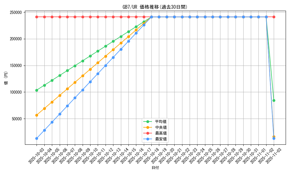 series_30719_rarity_7_graph