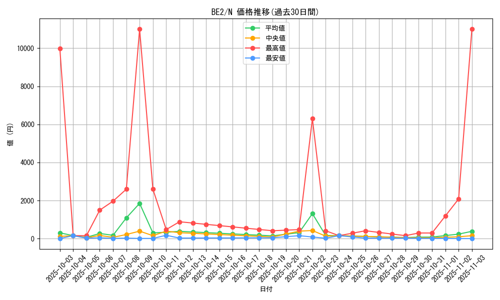 series_30736_rarity_1_graph