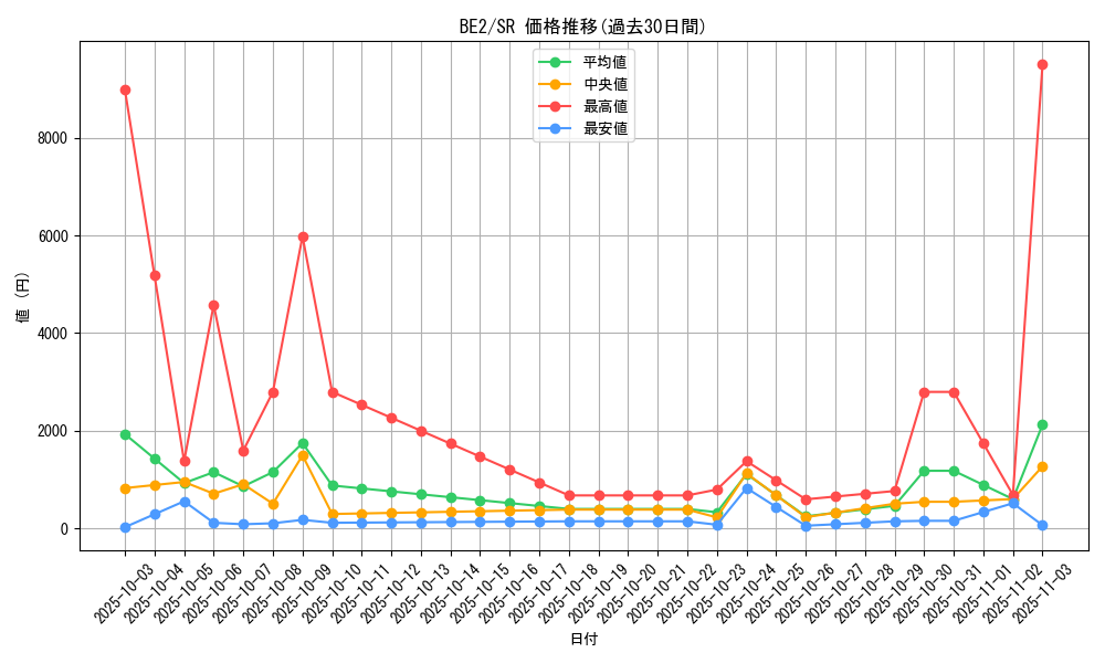 series_30736_rarity_3_graph