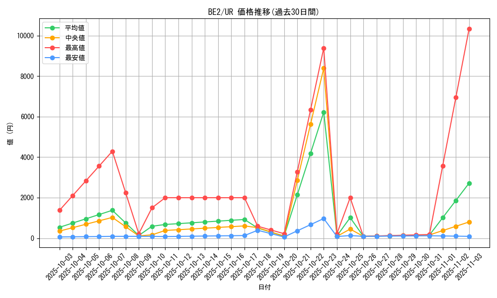 series_30736_rarity_7_graph