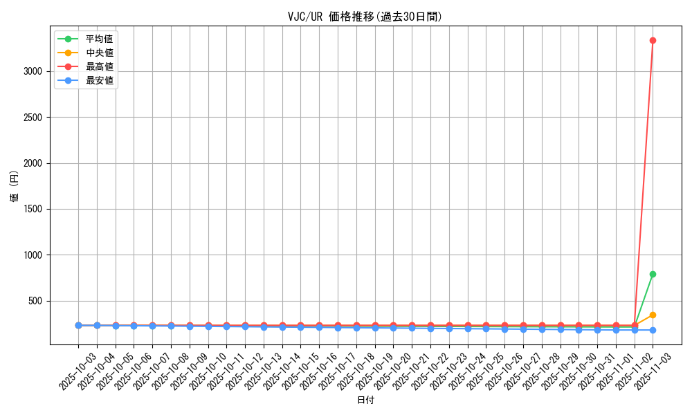 series_30738_rarity_7_graph