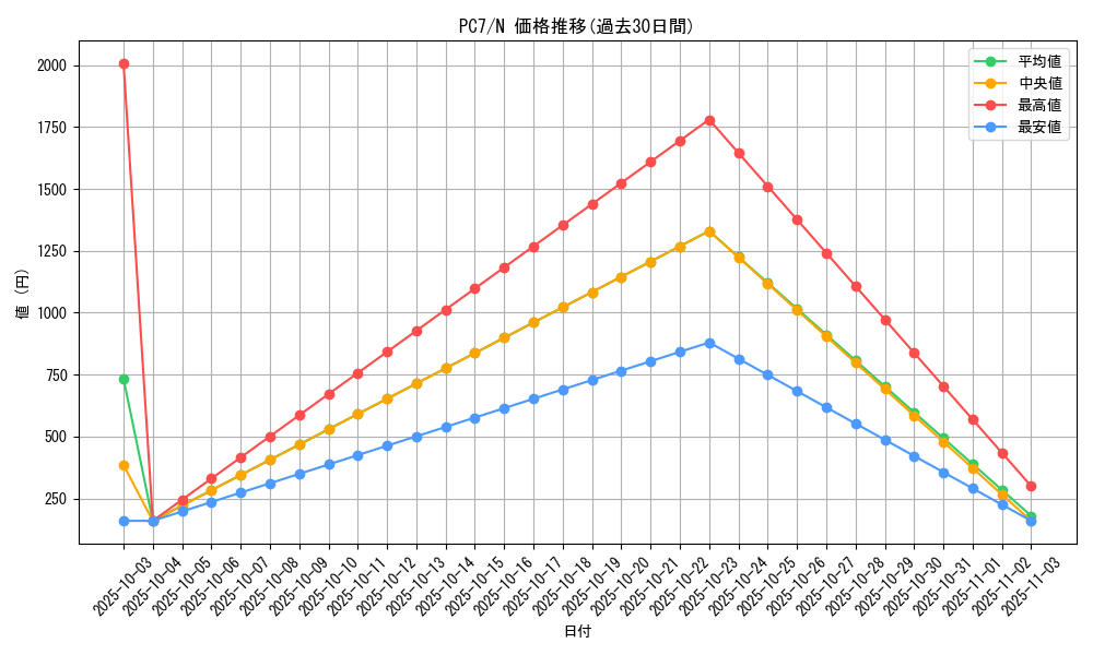 series_30874_rarity_1_graph