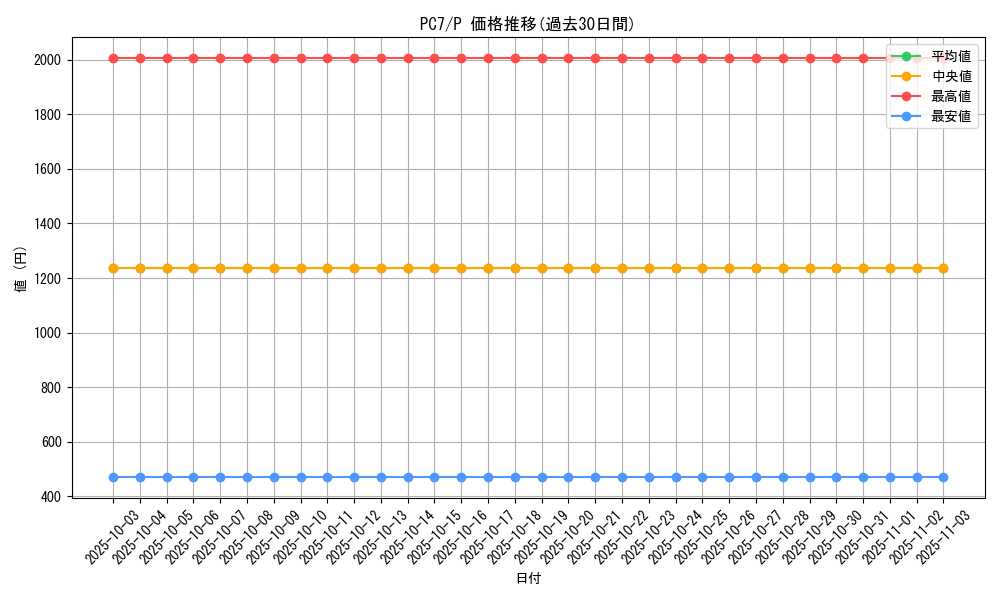 series_30874_rarity_2_graph