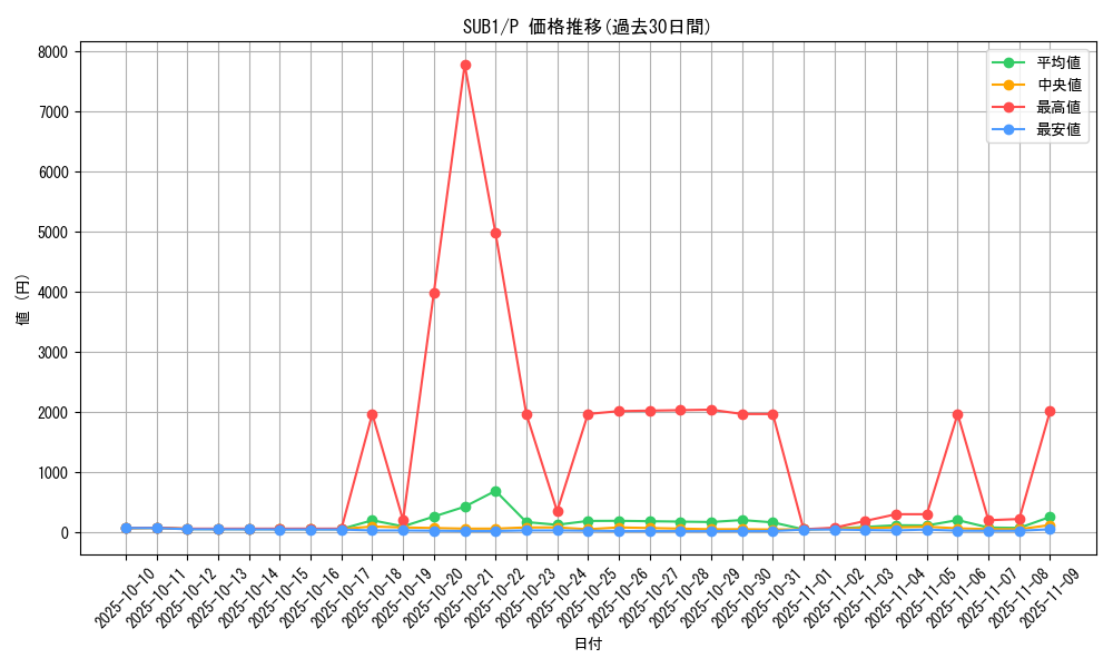 series_3089_rarity_2_graph