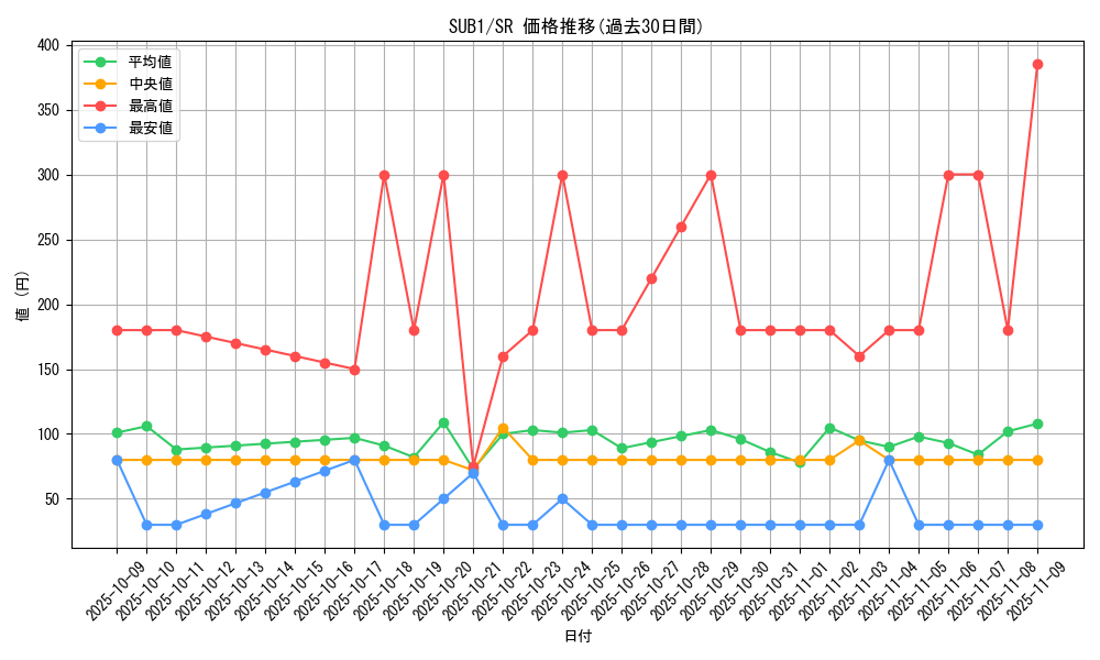 series_3089_rarity_3_graph