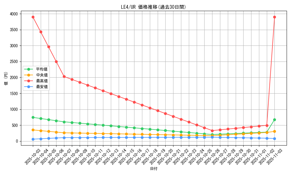 series_30968_rarity_7_graph