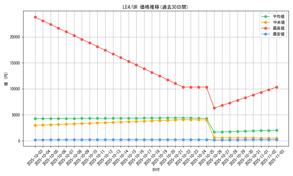 series_30977_rarity_7_graph