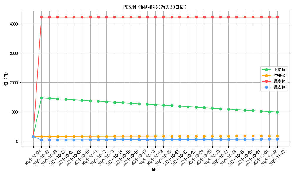 series_31045_rarity_1_graph