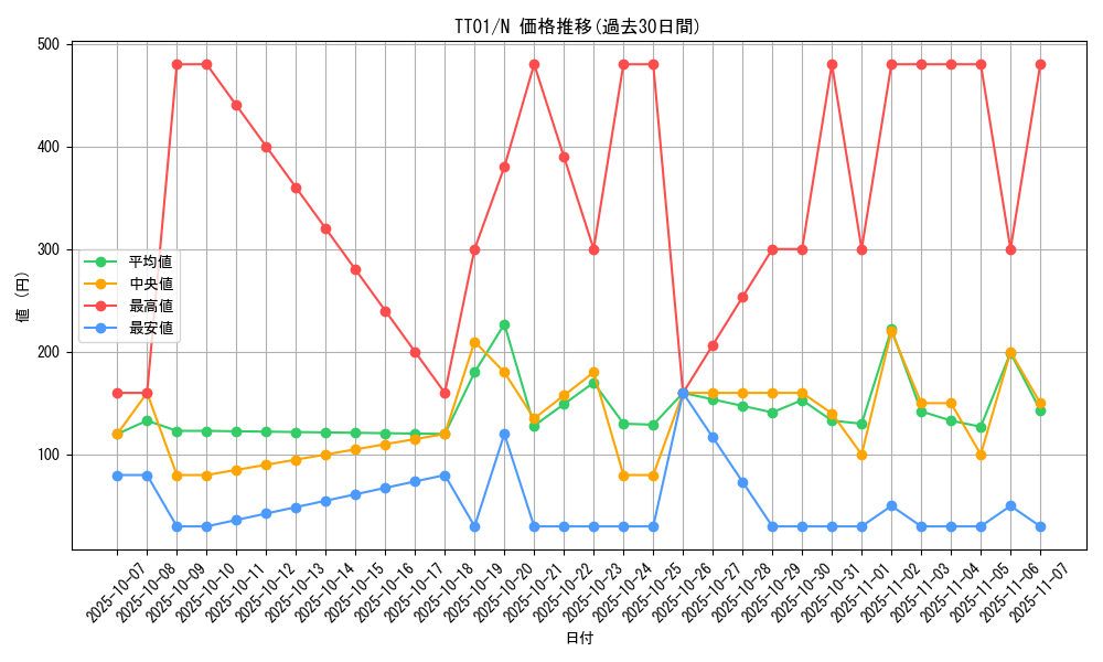 series_3105_rarity_1_graph