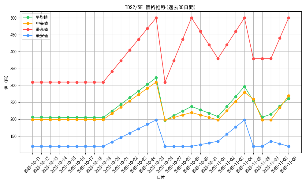 series_3215_rarity_5_graph